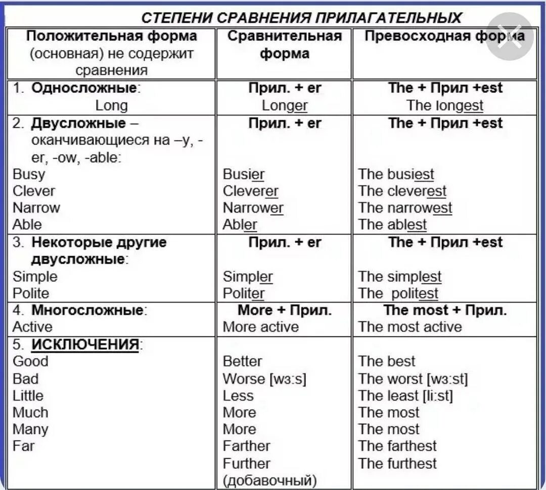 Поставьте прилагательные в правильную форму
