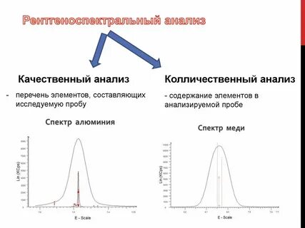 Рентген анализ