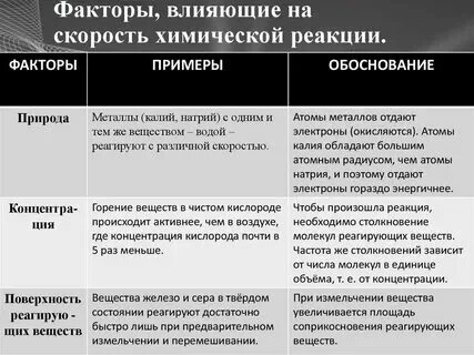 Приведите примеры влияния различных