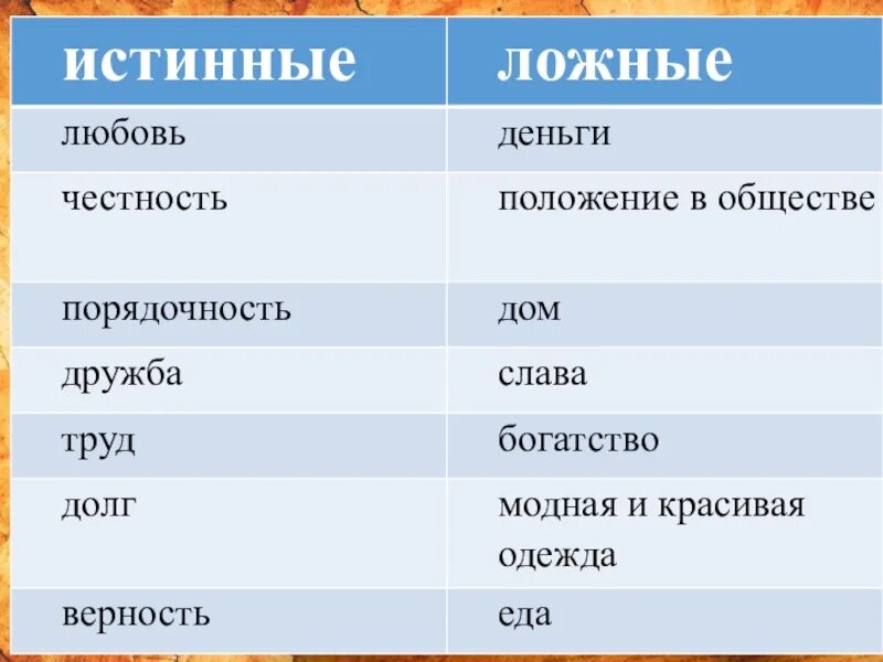 Литература на тему жизненные ценности. Ложные жизненные ценности. Истинные ценности. Ложные ценности примеры. Таблица истинные и ложные ценности.