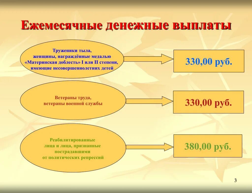 Труженик тыла льготы. Льготы труженикам тыла. Труженик тыла льготы и выплаты. Ветеран труда труженик тыла льготы. Доплата к пенсии труженикам тыла.