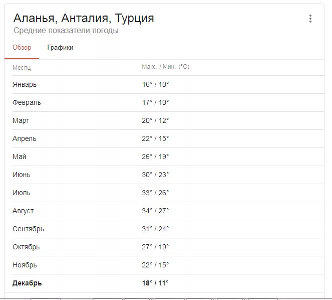 Отдых в турции какие месяца. Отдых в турции какие месяца