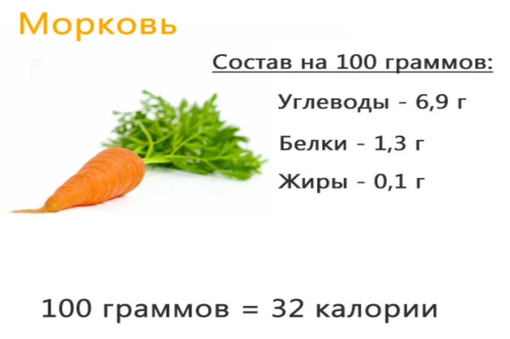 Сколько углеводов в моркови. Пищевая ценность моркови на 100 грамм. Морковь белки жиры углеводы на 100 грамм. Морковь калорийность на 100 грамм сырой. Морковь калорийность на 100 грамм.