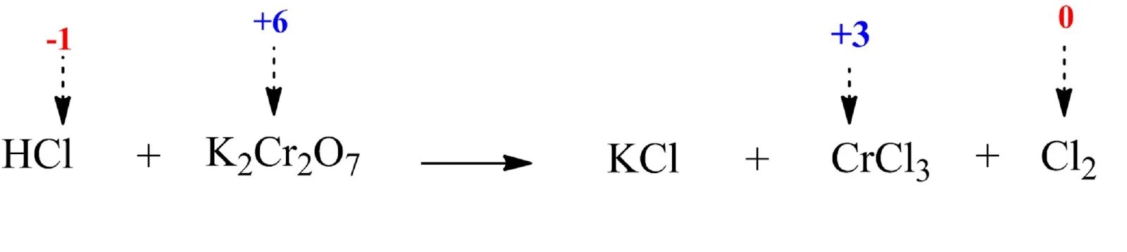 K2cr2o7 HCL конц. Окислительно-восстановительные реакции k2cr2o7+HCL. K2cr2o7 cl2. HCL+ k2cr2o7.