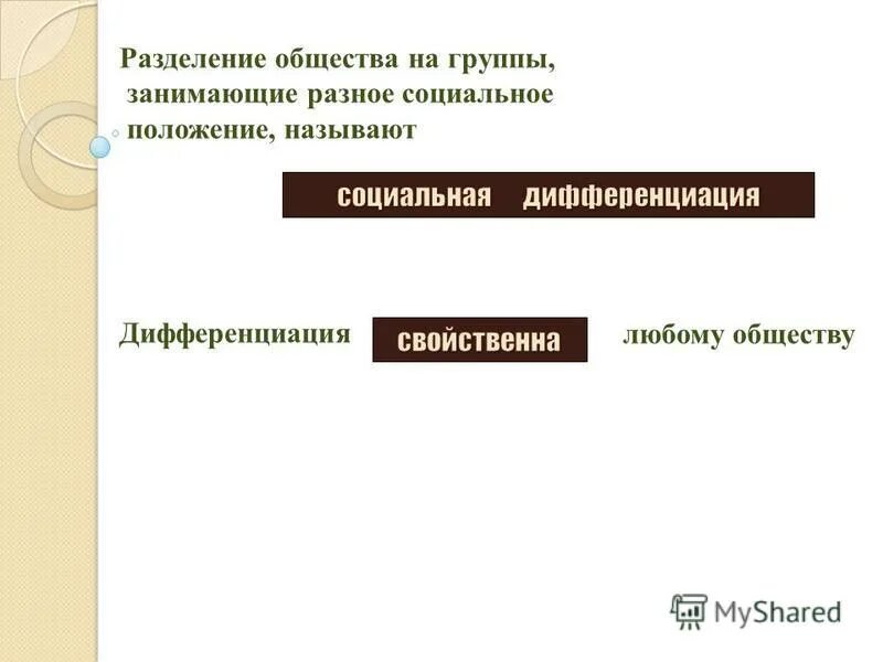 Деление общества конт. Первыми разделили общество на большие социальные группы. Первыми разделили общество на большие социальные группы. Первыми разделили общество на большие социальные группы. Социальный класс по марксу.