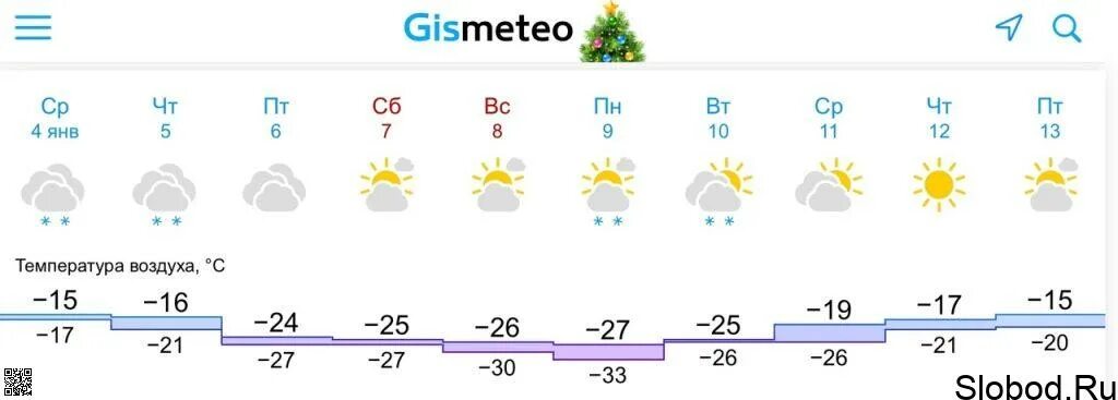 Прогноз погоды в слободском на 10 дней. Прогноз погоды в Слободском Кировской области. Погода Спитаменского района. Погода Спитаменский район на месяц.