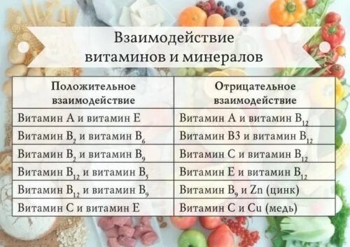 Совместимость д и е