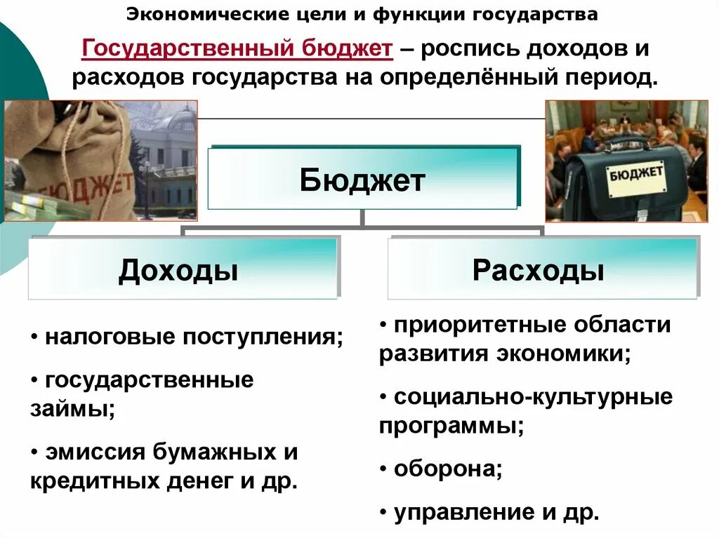 Задания по теме государственный бюджет. Государственный бюджет. Государственный б.Джер. Государственный бюджет это в экономике. Цели и функции государства.