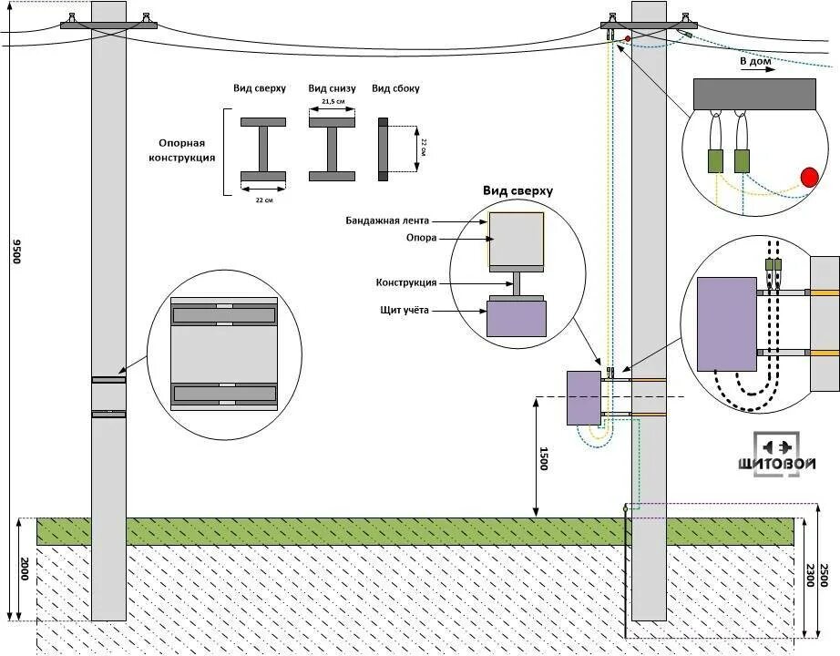 Схема подключения частного дома к электросети. Схема для подключения земельного участка к электросетям. Схема подключения частного дома к электросети 220 от столба. Техусловия схемы для подключения электричества.