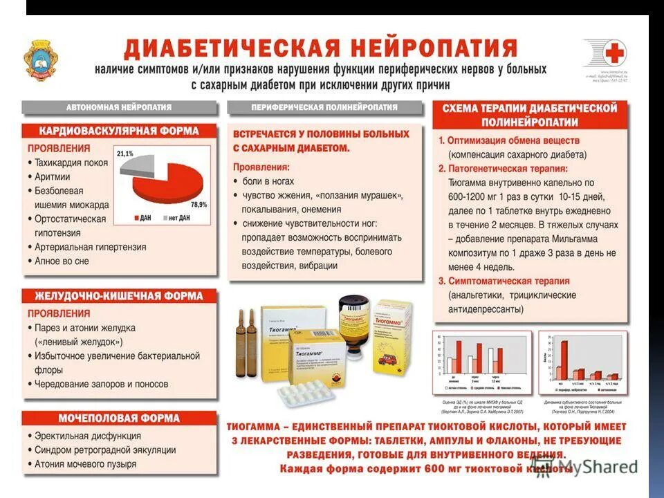 Профилактика диабетической нейропатии. Капельницы при диабетической полинейропатии. Капельницы от сахарного диабета 2 типа. Профилактика диабетической полинейропатии. Типы диабетической полинейропатии