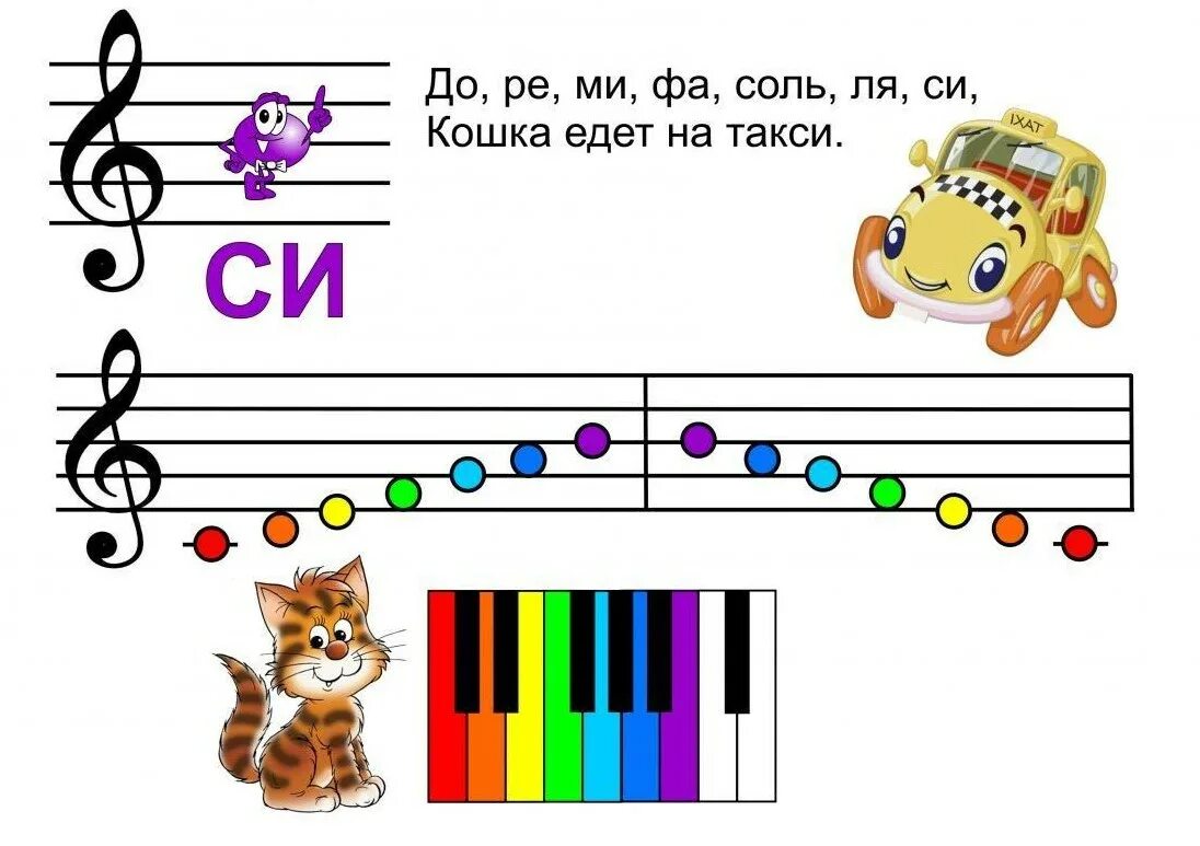 Ноты для детей. Дети готы. Нотки для малышей. Изучение нот для детей.