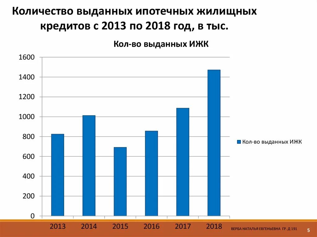 Перспективы развития ипотечного. Тенденция развития ипотечного кредитования в России. Ипотечное кредитование проблемы и перспективы развития. Перспективы развития ипотечного кредитования в России. Тенденции развития потребительского кредитования в России.