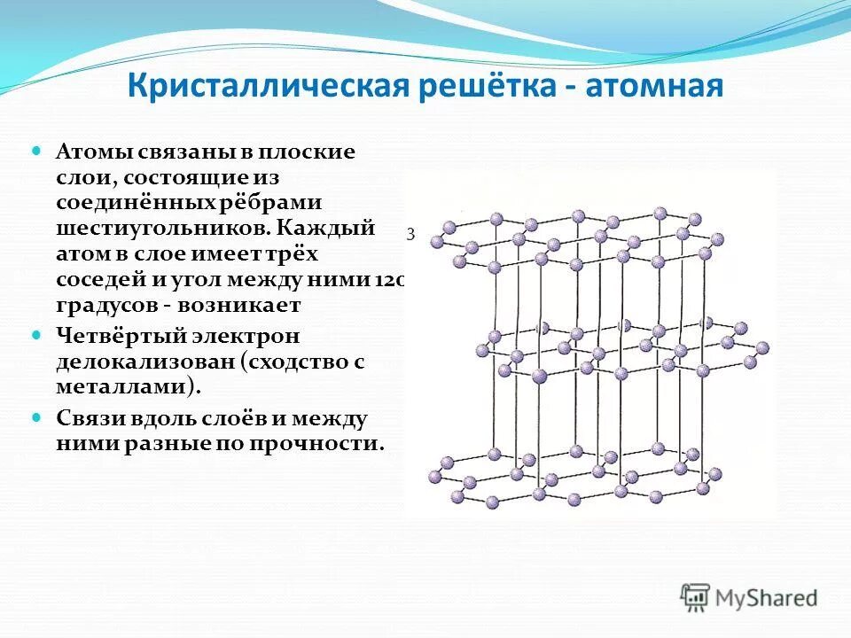 Формула атомной кристаллической решетки. Атомная кристаллическая решетка. Атомная кристаличесскаярешетка. Атомнаякристаллическая решётка. Кристаллическая решетка атома.