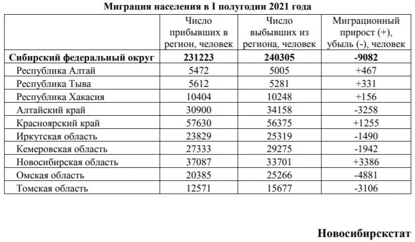 Самый маленький район россии по населению