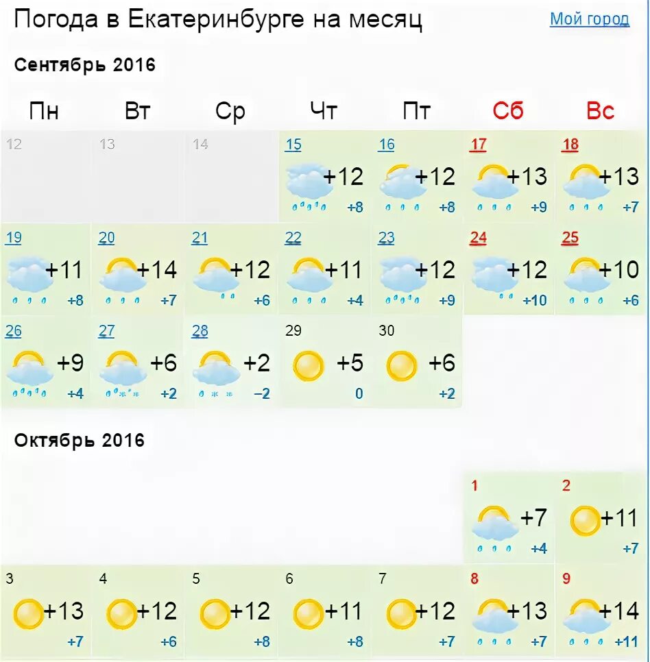 Погода 12. Погода в Екатеринбурге. Погода виекатеренбурге. Погода в Екатеринбурге на месяц. Климат Екатеринбурга по месяцам и годам.