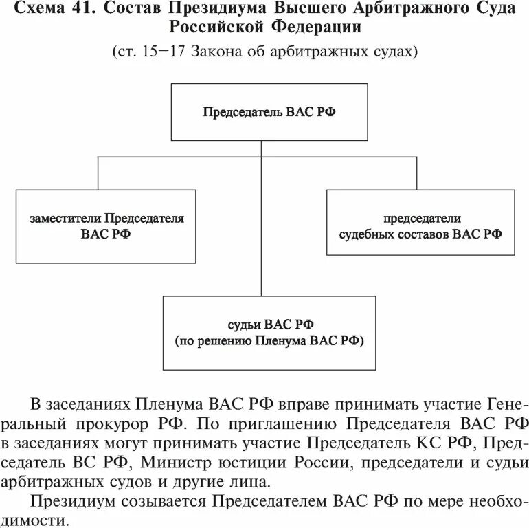 Президиум арбитражного суда. Состав Президиума. Структура Президиума. Структура арбитражного суда президиум. Положение о президиуме суда