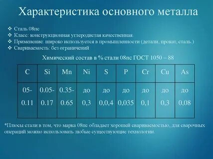 Сталь 6 характеристики