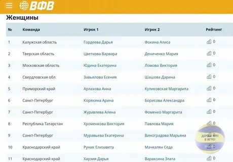 Лига чемпионов волейбол женщины 2024 расписание матчей