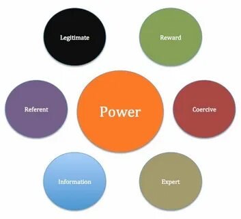 Define power