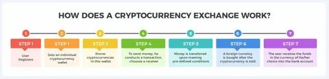 How to crypto