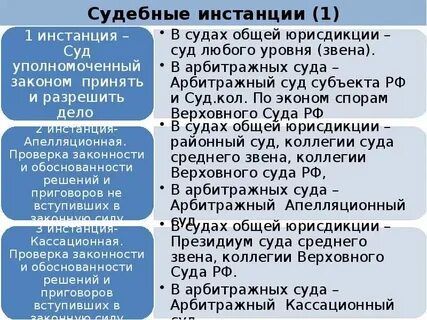 Суды 1 2 и 3 инстанции