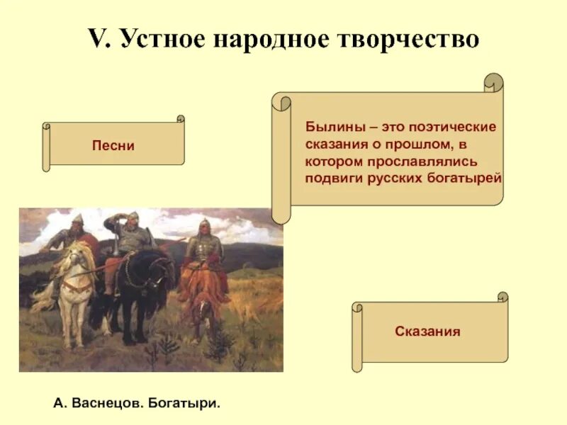 Устное народное творчество 12 века. Культурное пространство Европы и культура Руси 6 класс. История 6 класс культурное пространство Европы и культура Руси. История России 6 класс культурное пространство Европы и культура Руси. Устное народное творчество древней Руси.