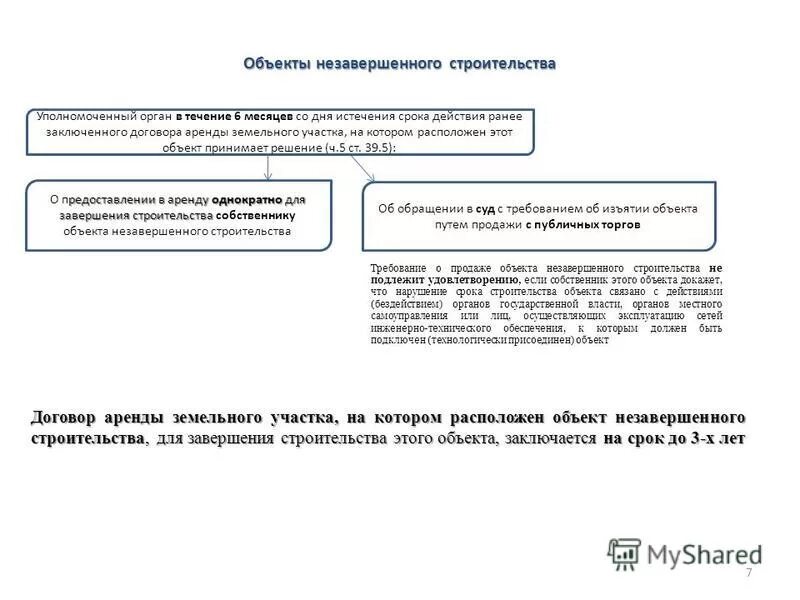 Договор купли продажи объекта незавершенного строительства. Договор купли-продажи неоконченное строительство. Объект незавершенного строительства. Особенности продажи объектов незавершенного строительства.