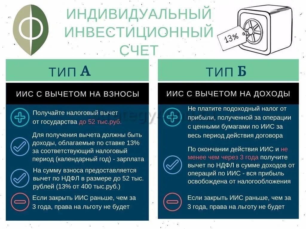 Инвестиционный вычет организаций. Индивидуальный инвестиционный счет. ИИС. Индивидуальный инвестиционный счет (ИИС). ИИС налоговый вычет.