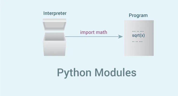 Python c module. Python module. module in python example. python modules основные. product python.