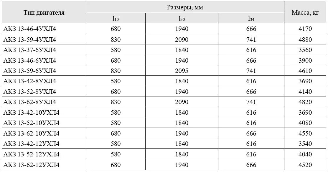 Мощность двигателя подъемника 8 квт какой массы