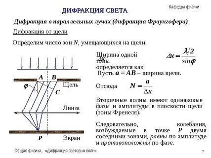 Свойства дифракции