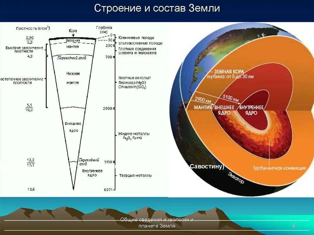 Схема строения ядра земли. Внутреннее строение земли схема Геология. Строение земли слои. Внутреннее строение земли ядро особенности. Как изменяется плотность с глубиной