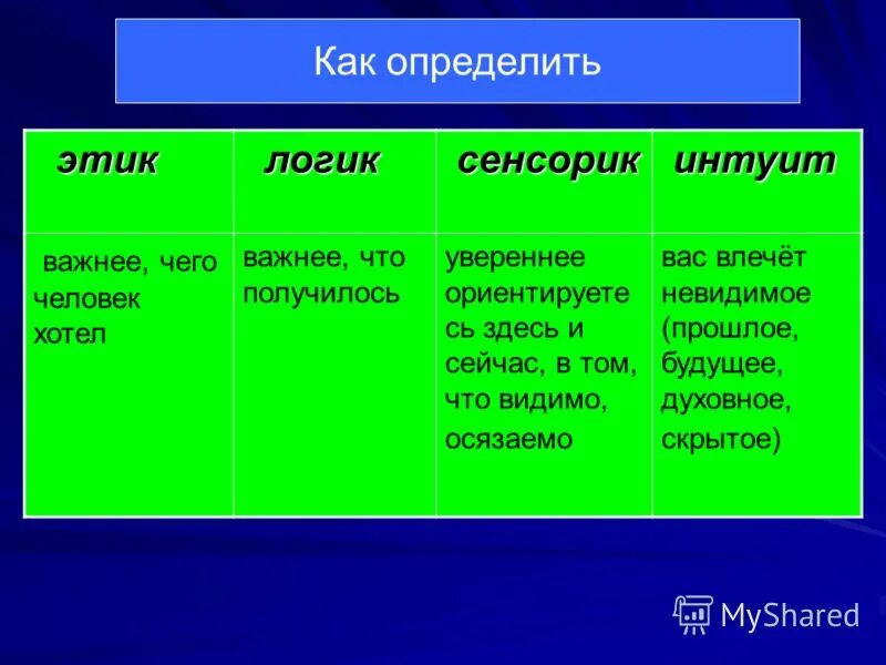 логик и этик.