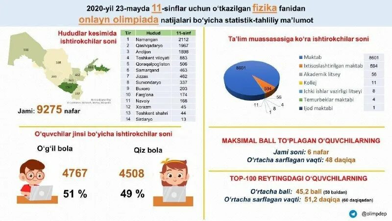 Uzedu. Online olimpiadalar. Логотип мно узбекистана. Olympiad uzedu uz kirish. Uz.