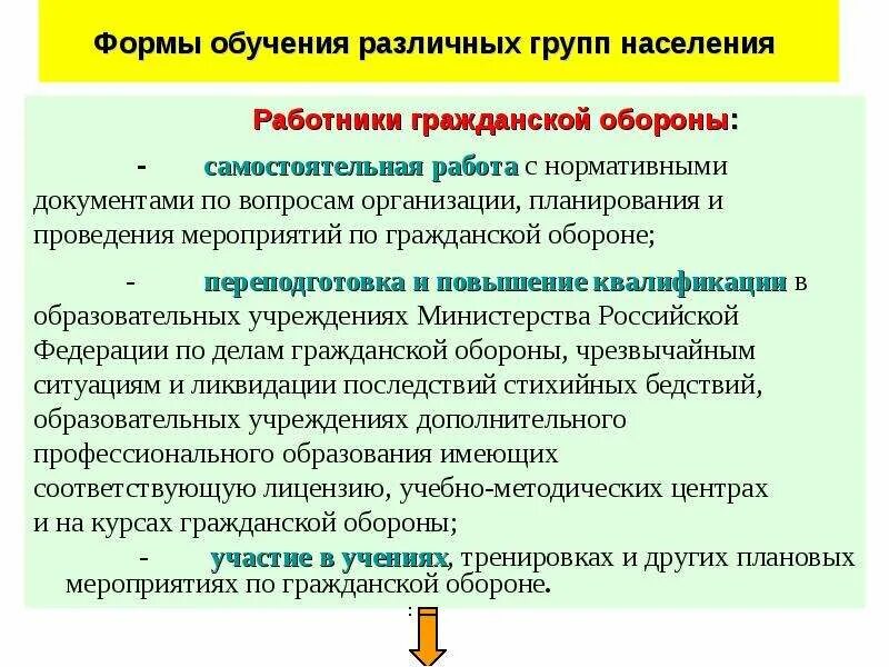 Защита населения и территорий от чс техногенного характера. Законодательство в области гражданской обороны. Разработчики профстандартов. Стандарты профессиональной деятельности. Организация подготовки населения в области го и защиты от чс.