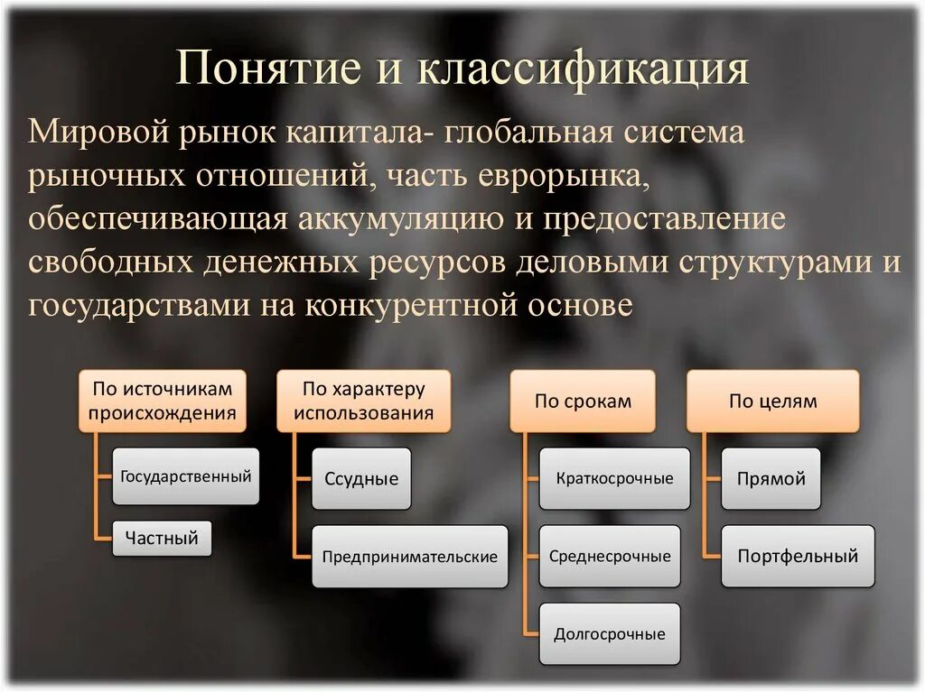 Рынок капиталов операции. Классификация Мировых рынков. Рынок капитала подразделяется на. Классификация рынка капитала. Международный рынок капитала.