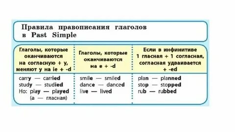 Как пишется глагол или глагол