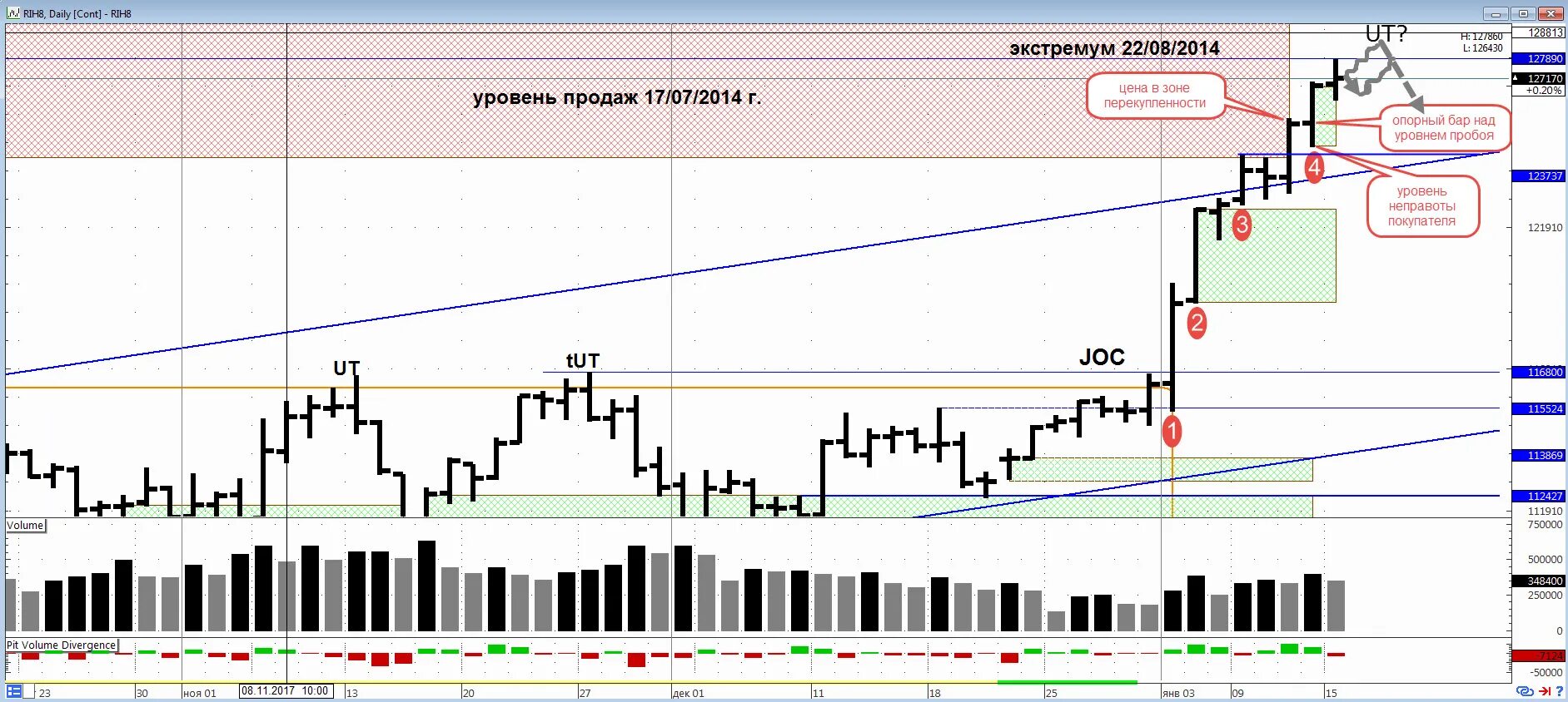 пурнов экстремумы