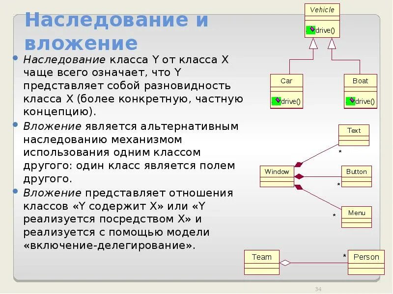 Наследование методов класса. Типы наследования c#. Механизм наследования c#. Концепция наследования в с#. Наследование свойств c#.