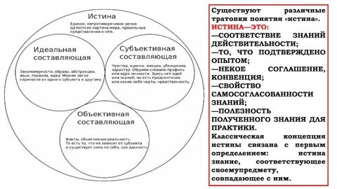 Соответствие полученного знания действительности