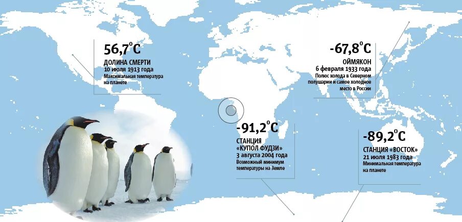Наибольшая температура на земле. Самая низкая температура в России. Самая низкая температура в мире. Самая низкая температура на земле за всю историю. Самая низкая температура в России за всю историю.