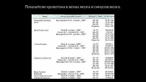 Показатели кровотока