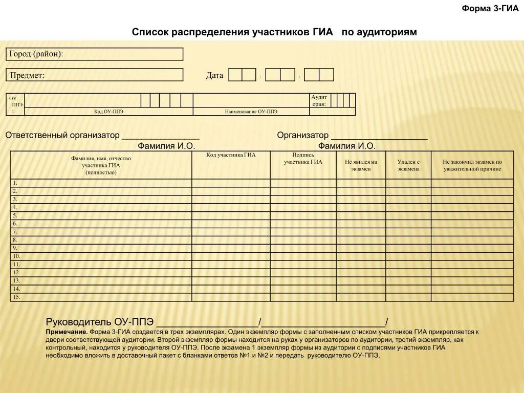 Список участников гиа. Бланки участников ГИА. Список распределения участников ГИА В аудитории. Бланки участников ГИА образец. Список участников ГИА-9 В аудитории ППЭ.