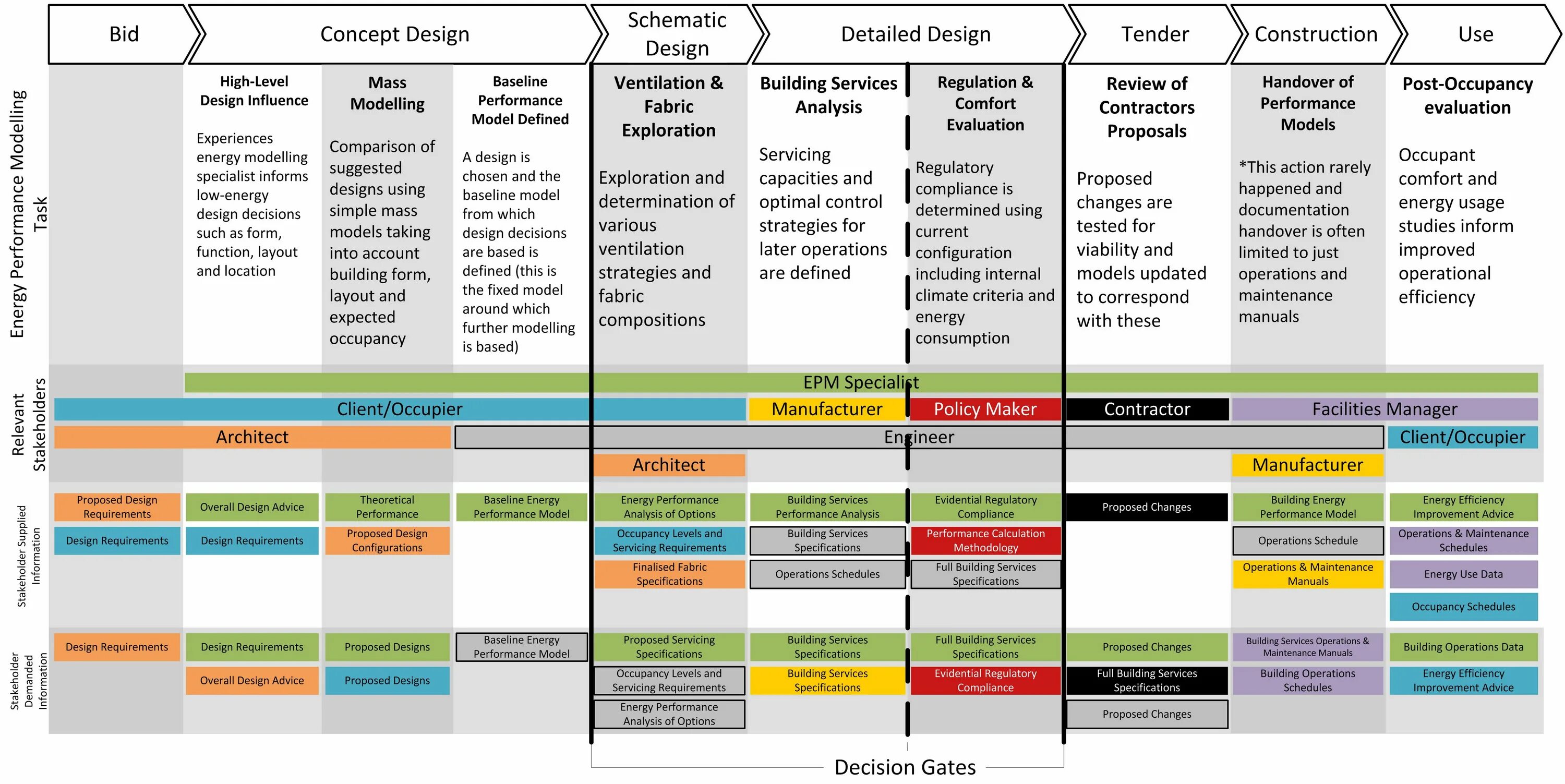 Detailed design. BIM модель котельной. Multiple Baseline Design. Сравнение BIM модели. Performance evaluation schemes.