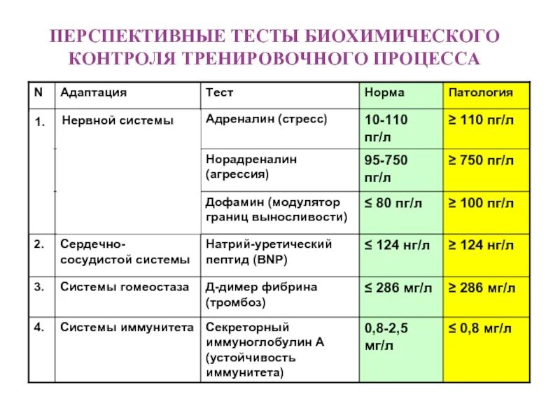 Устойчивость стабильность результатов при проведении повторных тестированиях