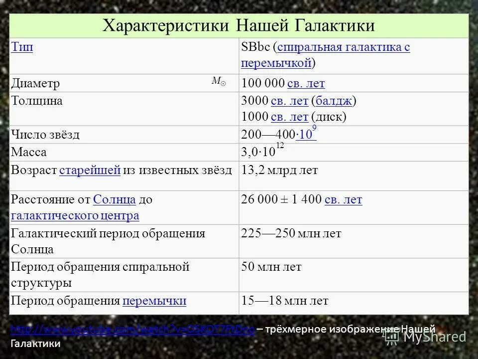 Какую характеристику имеет масса. Характеристика Галактики. Характеристики Галактики таблица. Характеристики Галакти. Характеристика нашей Галактики таблица.