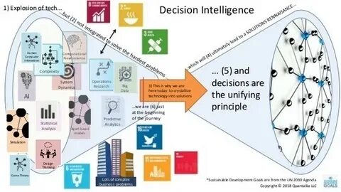Ai decision