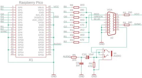 Pi pico c