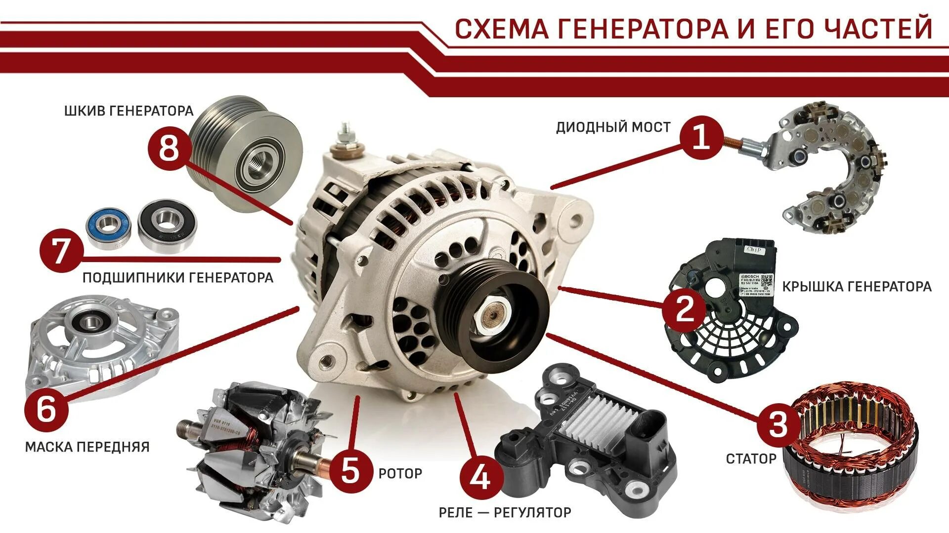 Сколько генераторов в машине