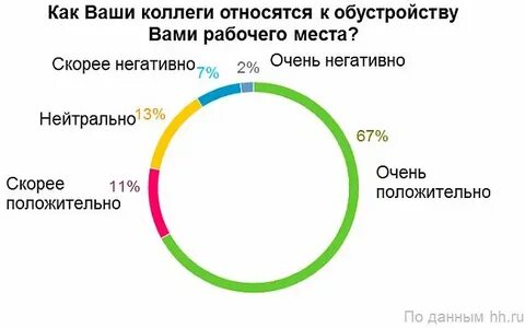 Круг день как день
